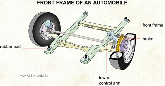 Front frame of an automobile
